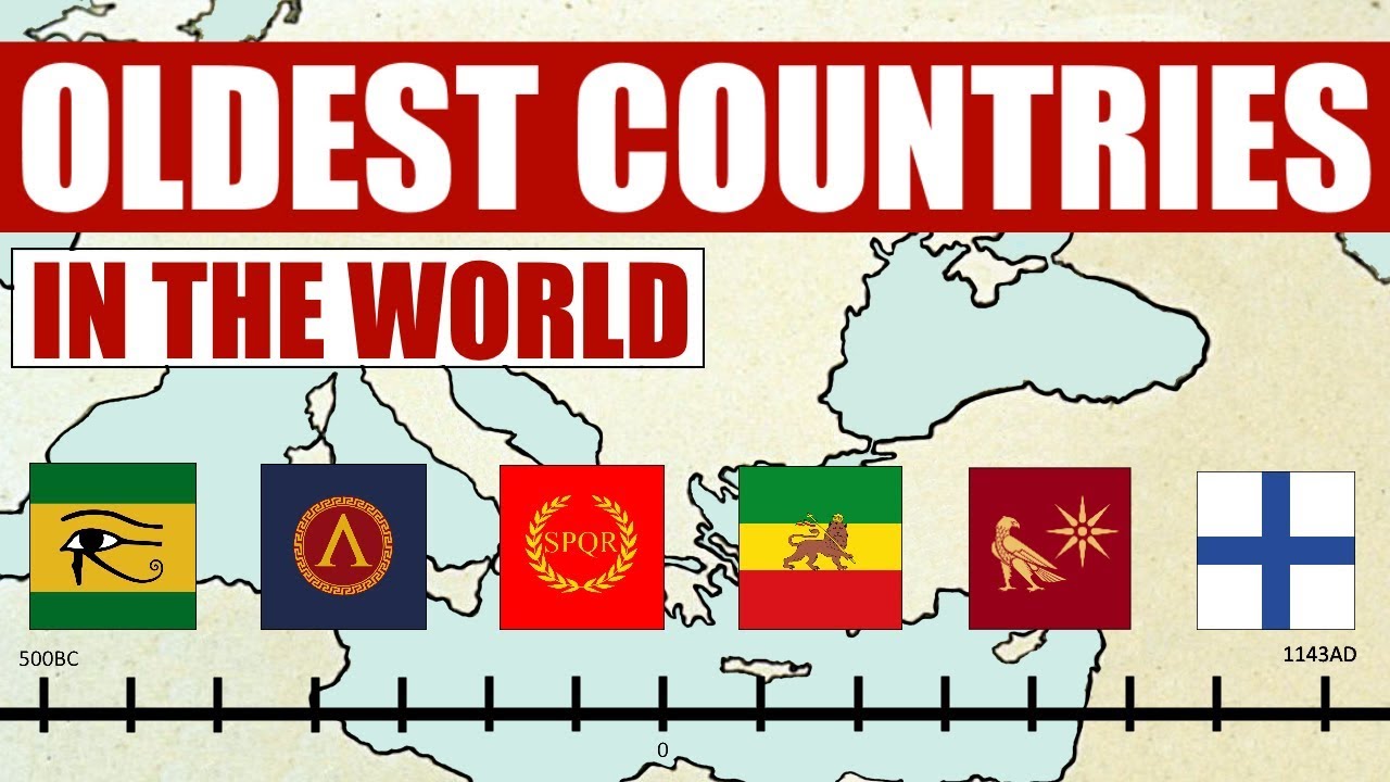 Oldest countries in the world